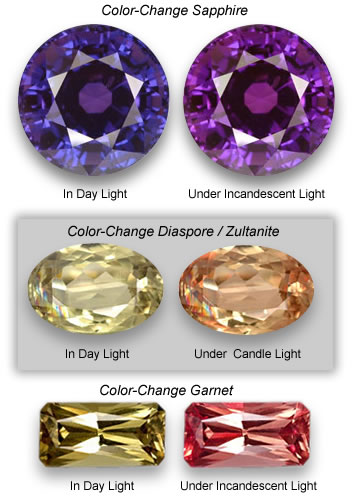 Pedras preciosas que mudam de cor da GemSelect