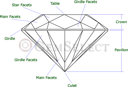 Diagrama de corte brilhante