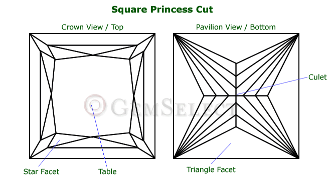 Diagrama de corte quadrado de princesa