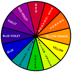 Roda de cores na GemSelect