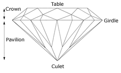 Corte de diamante padrão