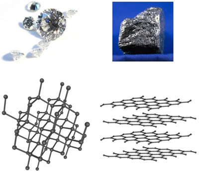Estrutura de diamante e grafite