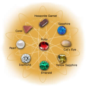 Jóias Jyotish